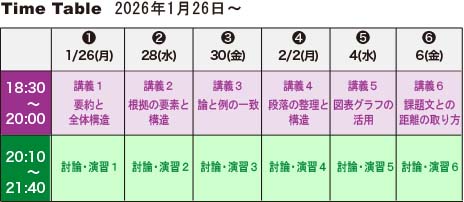 大学入試「冬のプチゼミ慶應・難関大小論文」TimeTable